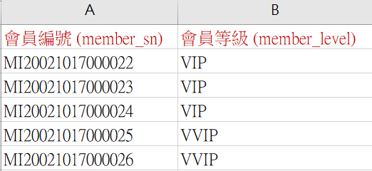 7. 批次更新2