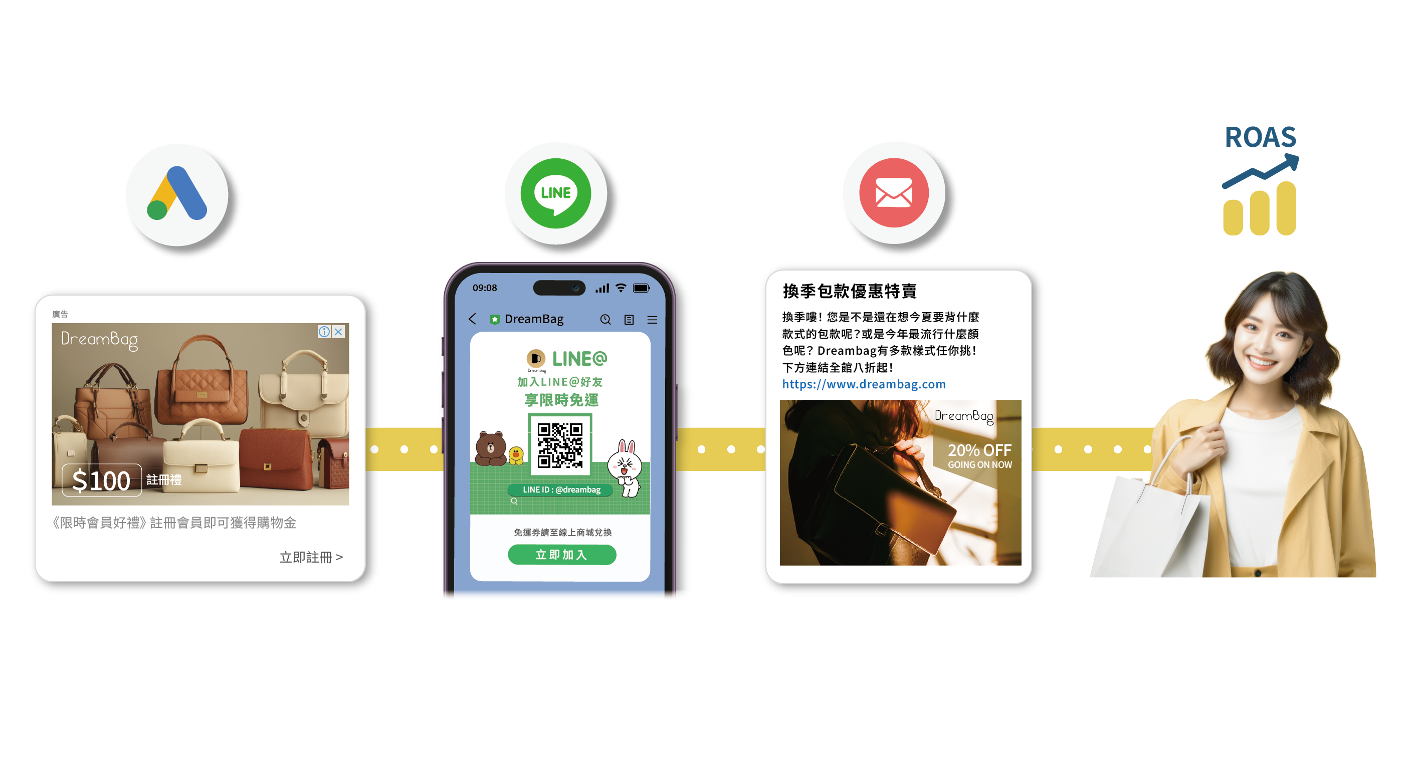 廣告優化頁-6連續技
