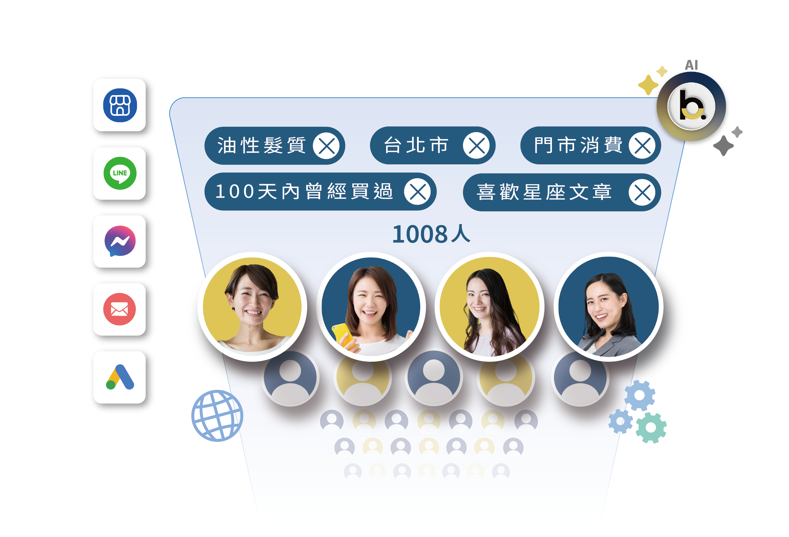 AI Agent-5受眾包