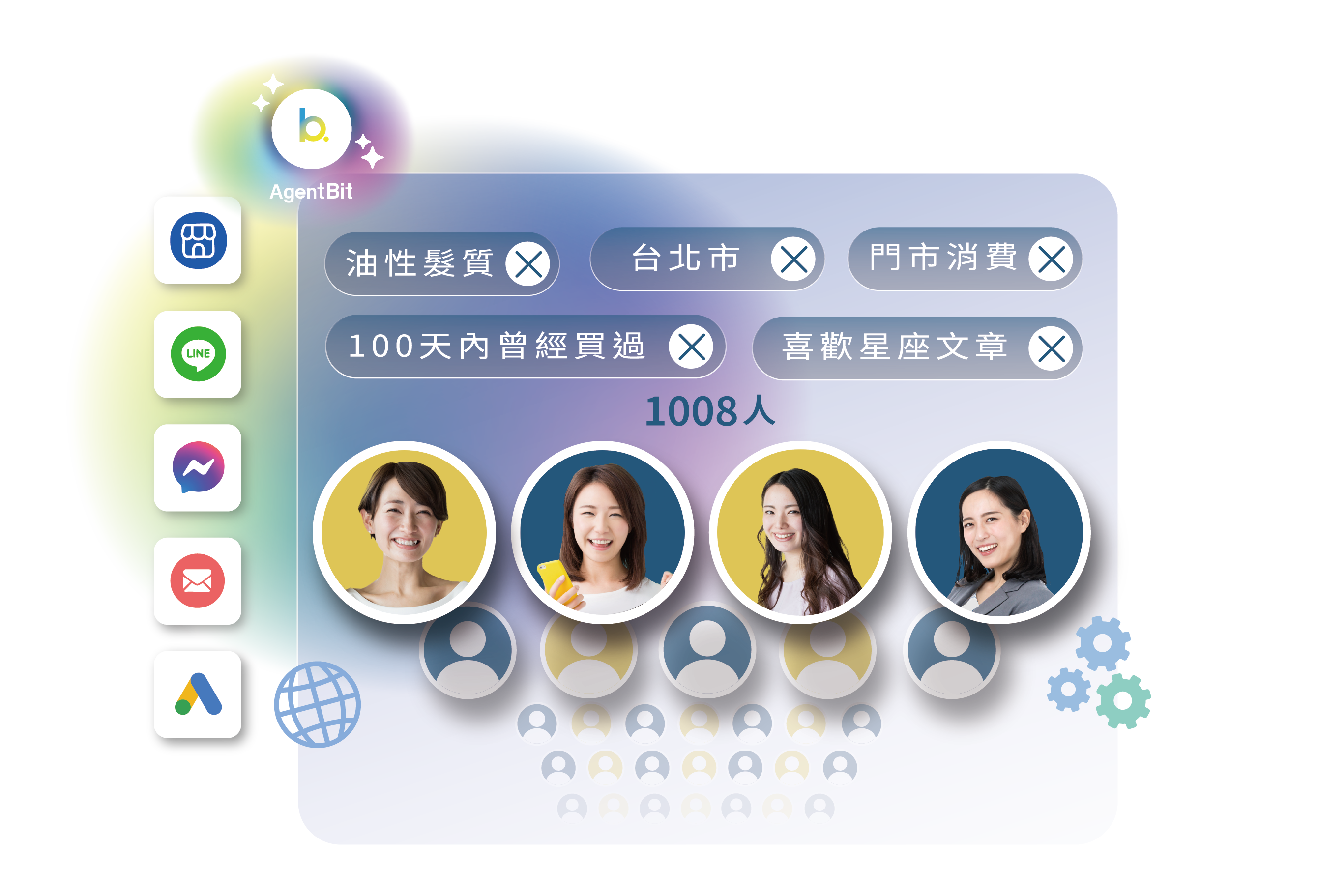 AI Agent-7購買力預測