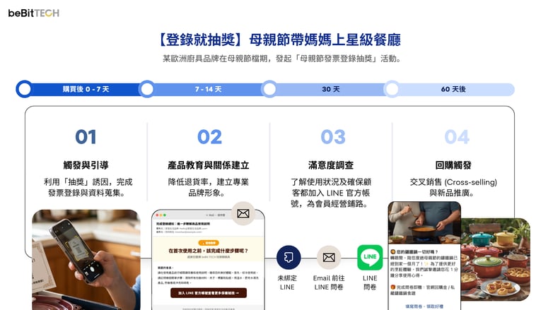 2026母親節行銷-12