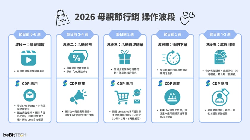 2026母親節行銷-4-1