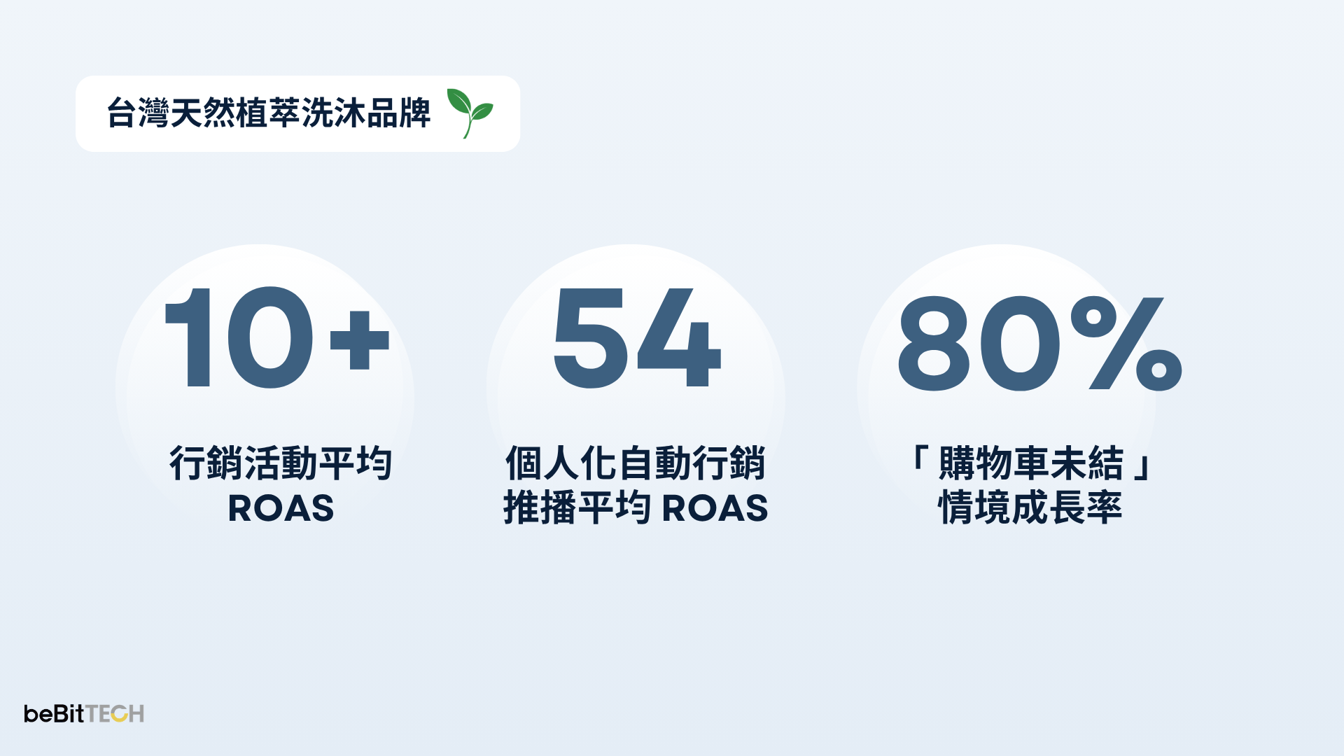 茶籽堂成效