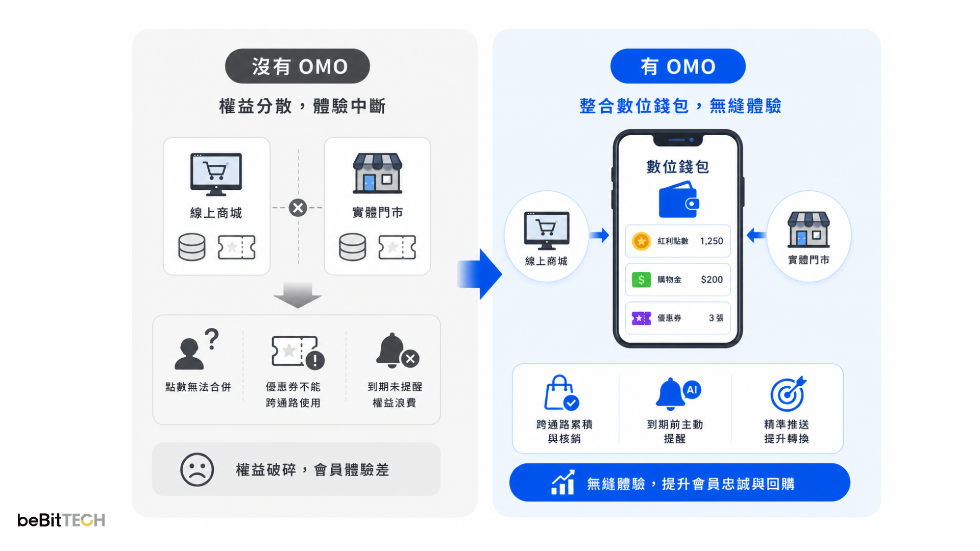 點金券