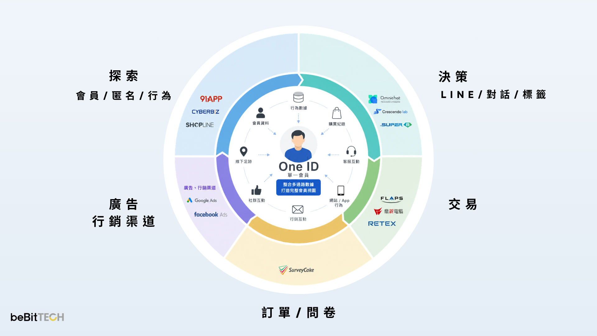 OS 1