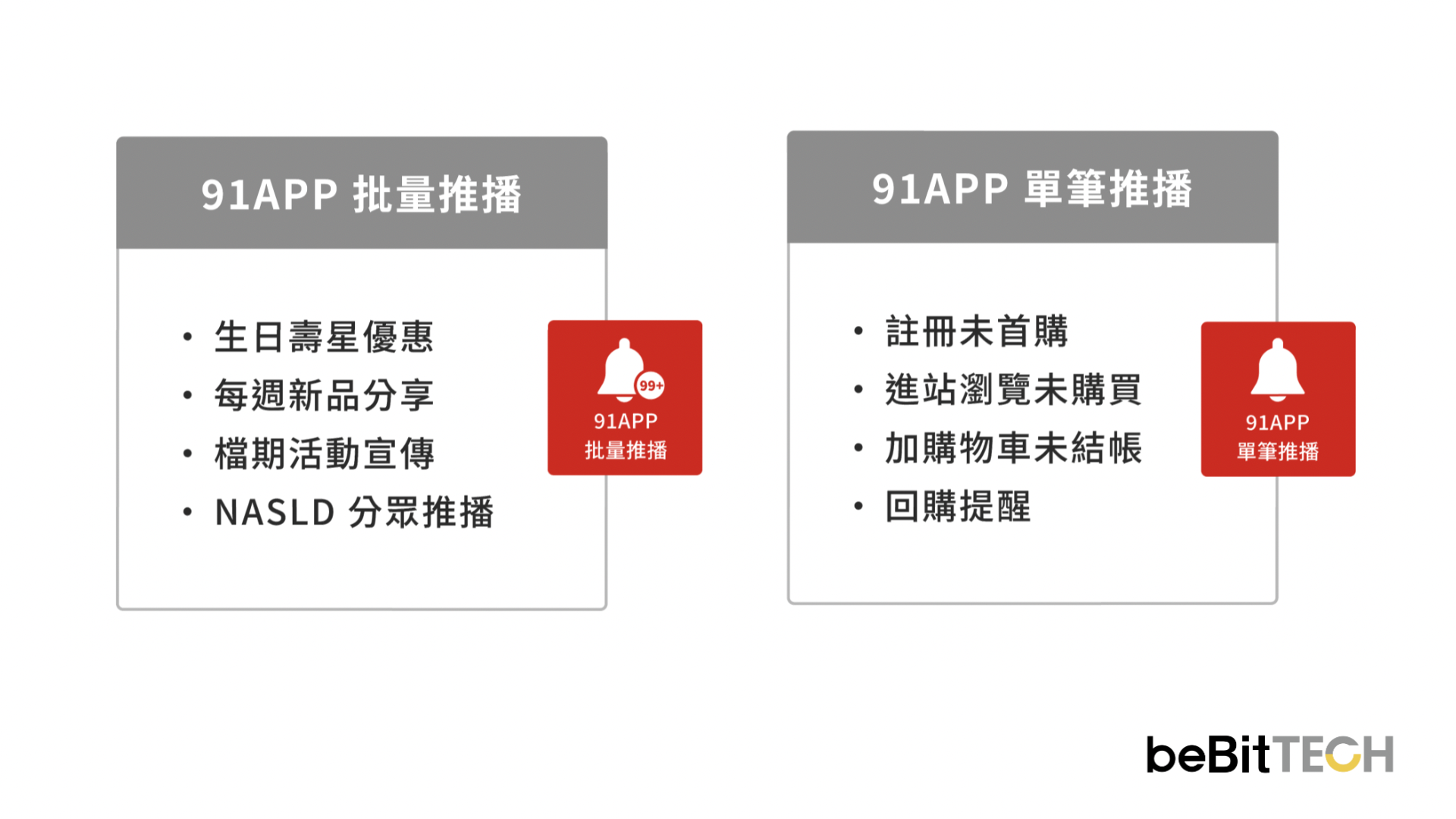 91app-app-push-introduction-2