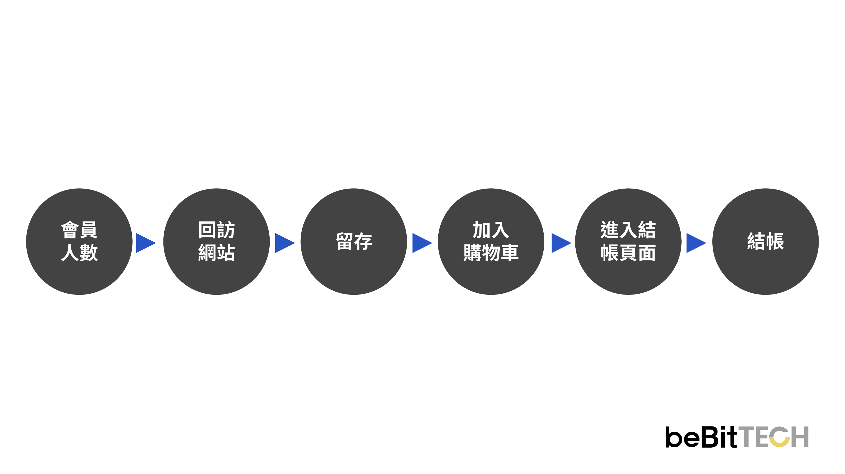 add-to-cart-application-2