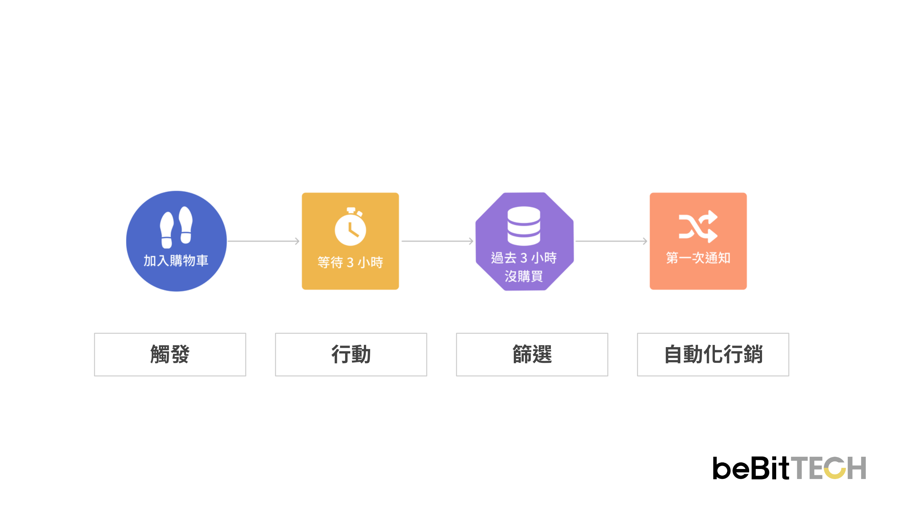 add-to-cart-application-4