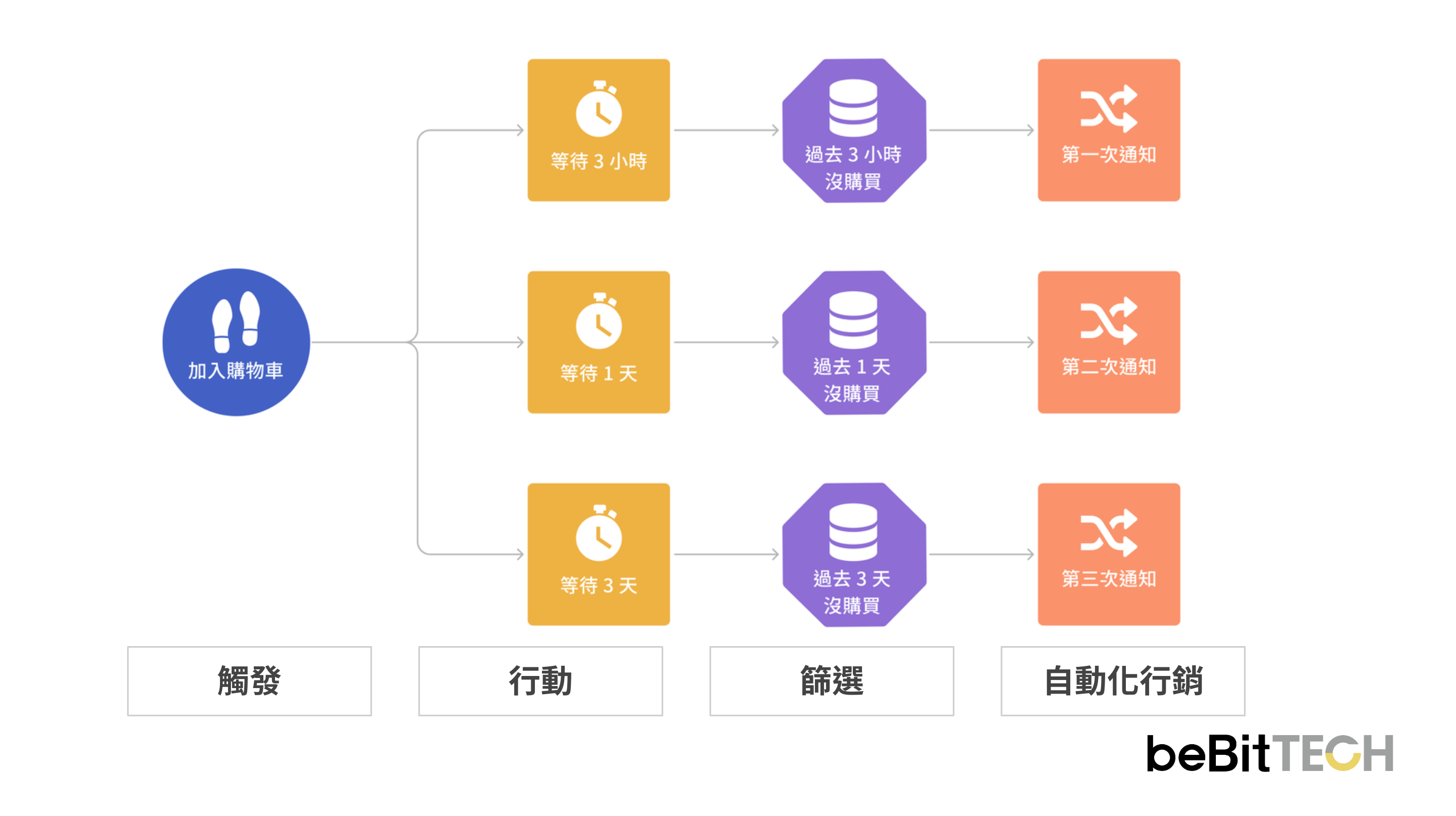 add-to-cart-application-5