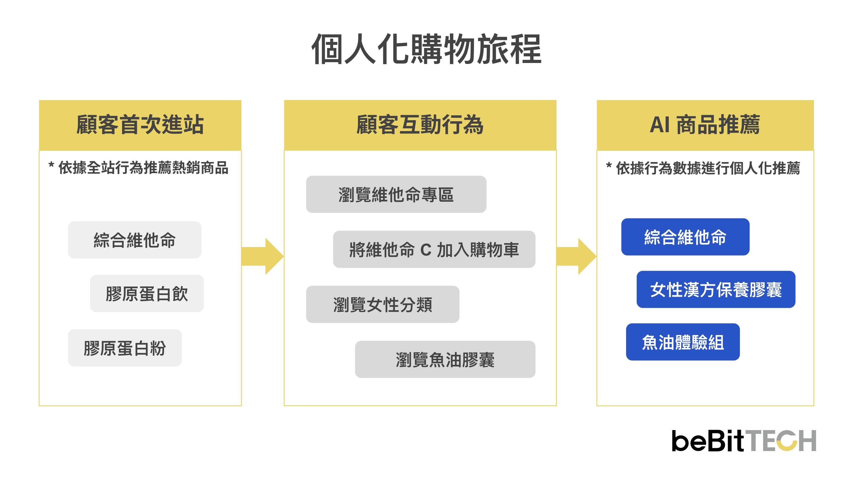 ai-recommendation-apppush-popup-1