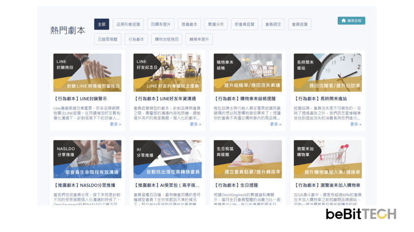 CDP 顧客旅程模板、範例