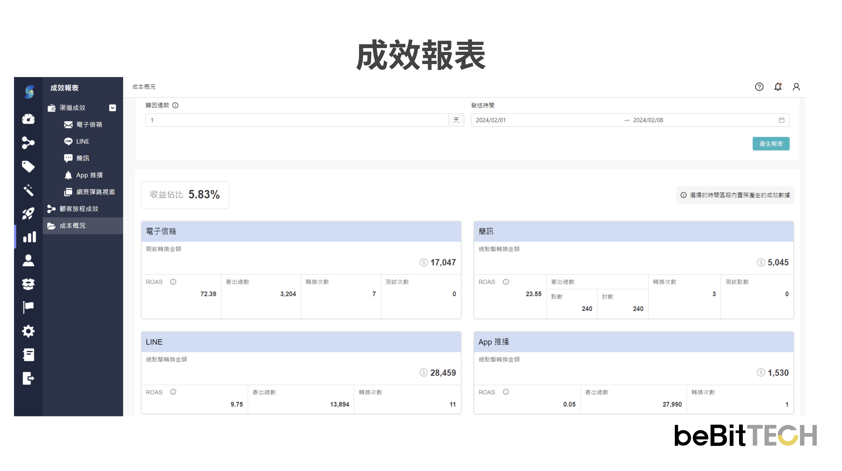 CDP 成效報表一覽_示意圖