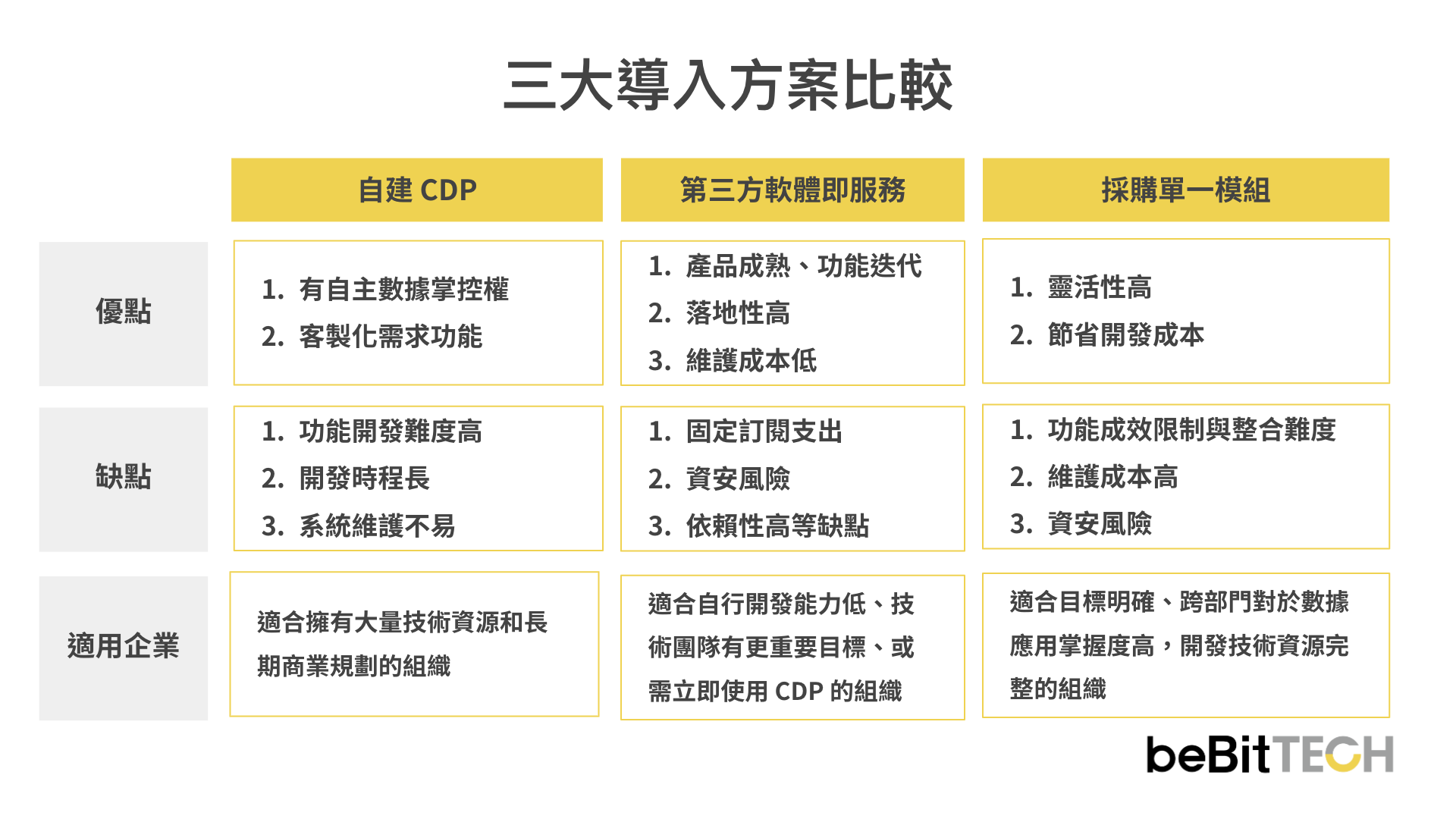 cdpi-cdp-introduction-solutions-2