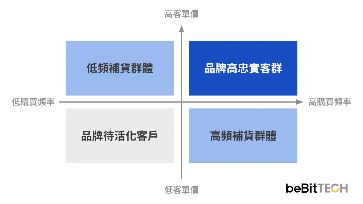 e-commerce-key-indicators-2-4