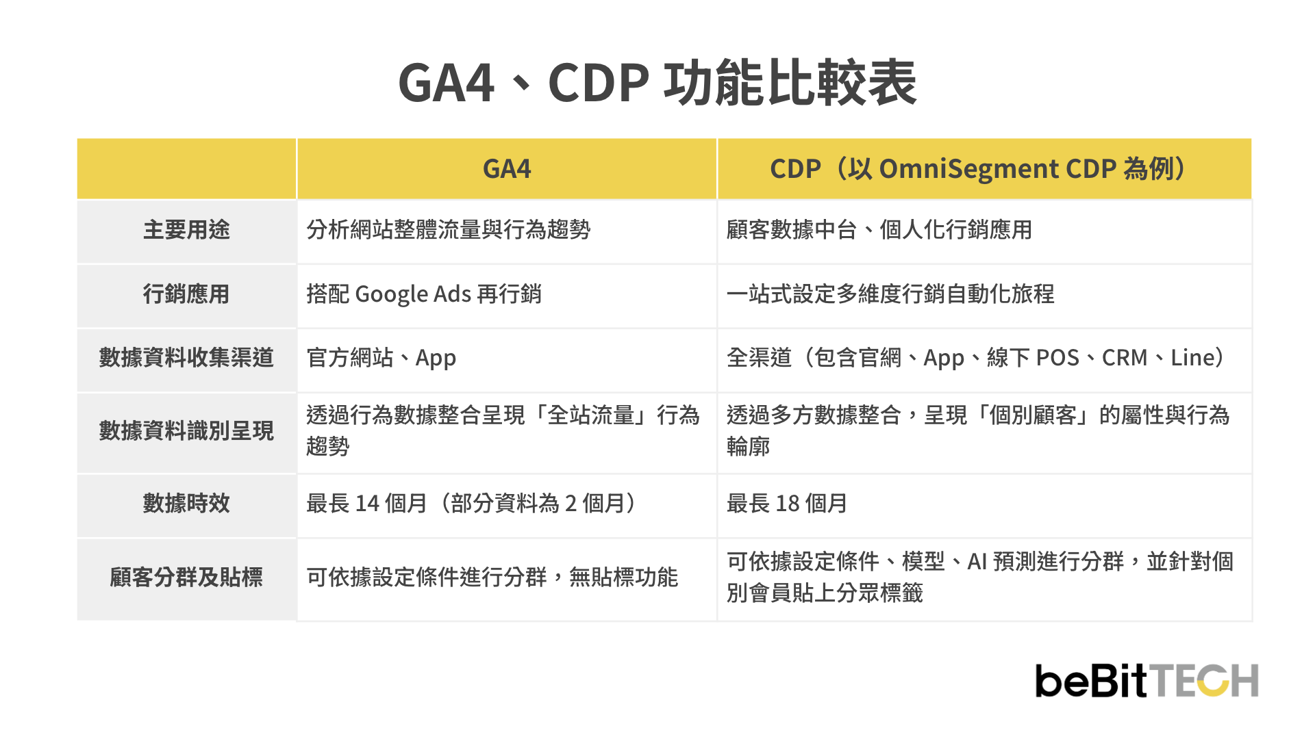 ga4-cdp-comparison-2