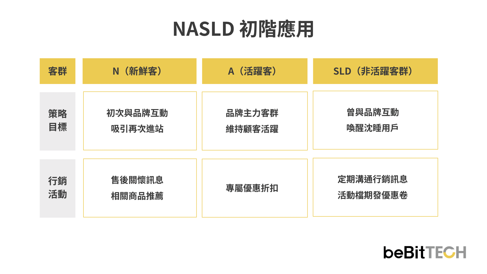 nasld-model-5