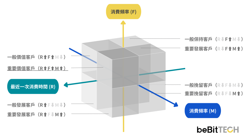 rfm-segmentation-1