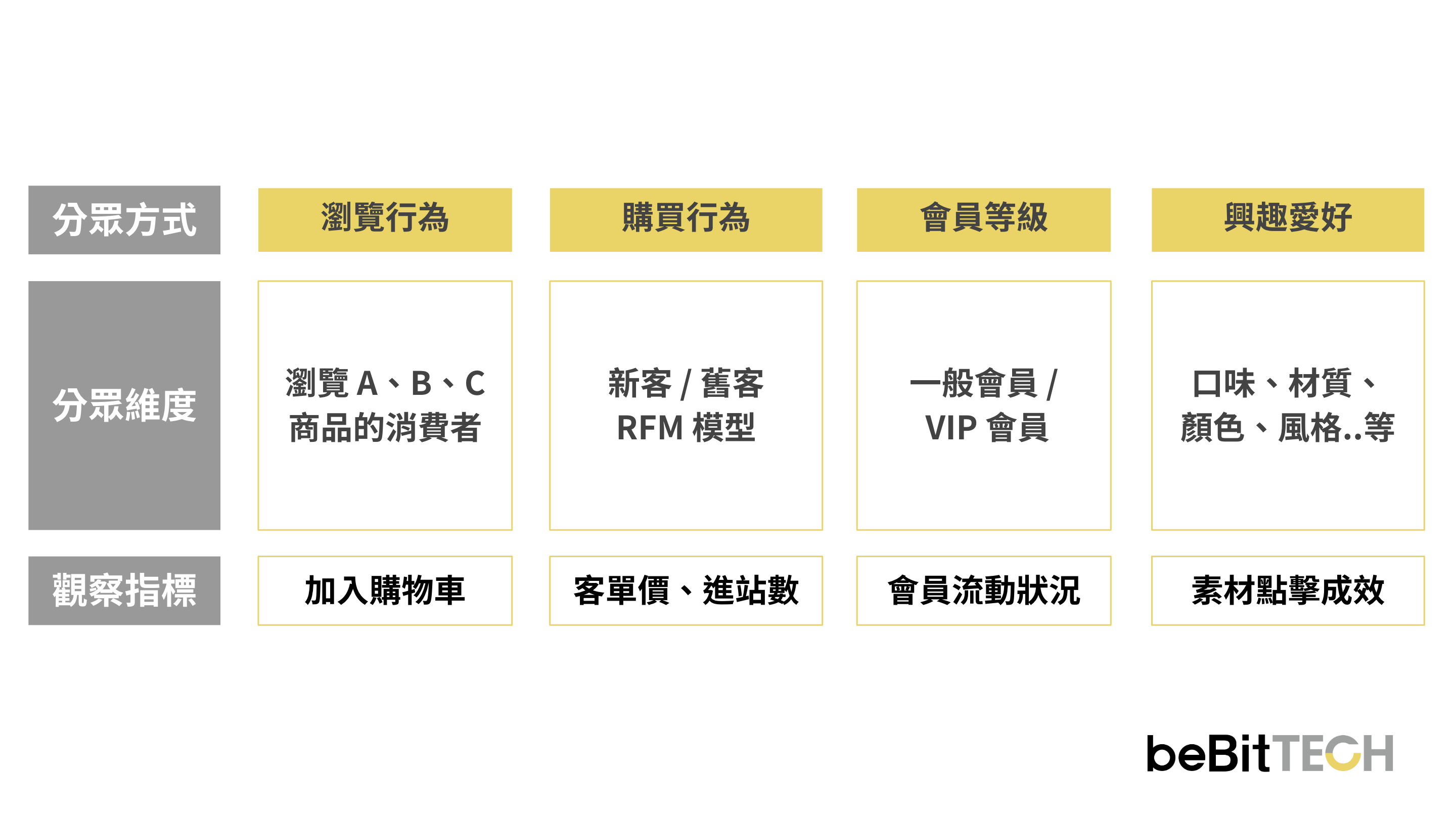 segment-marketing-3