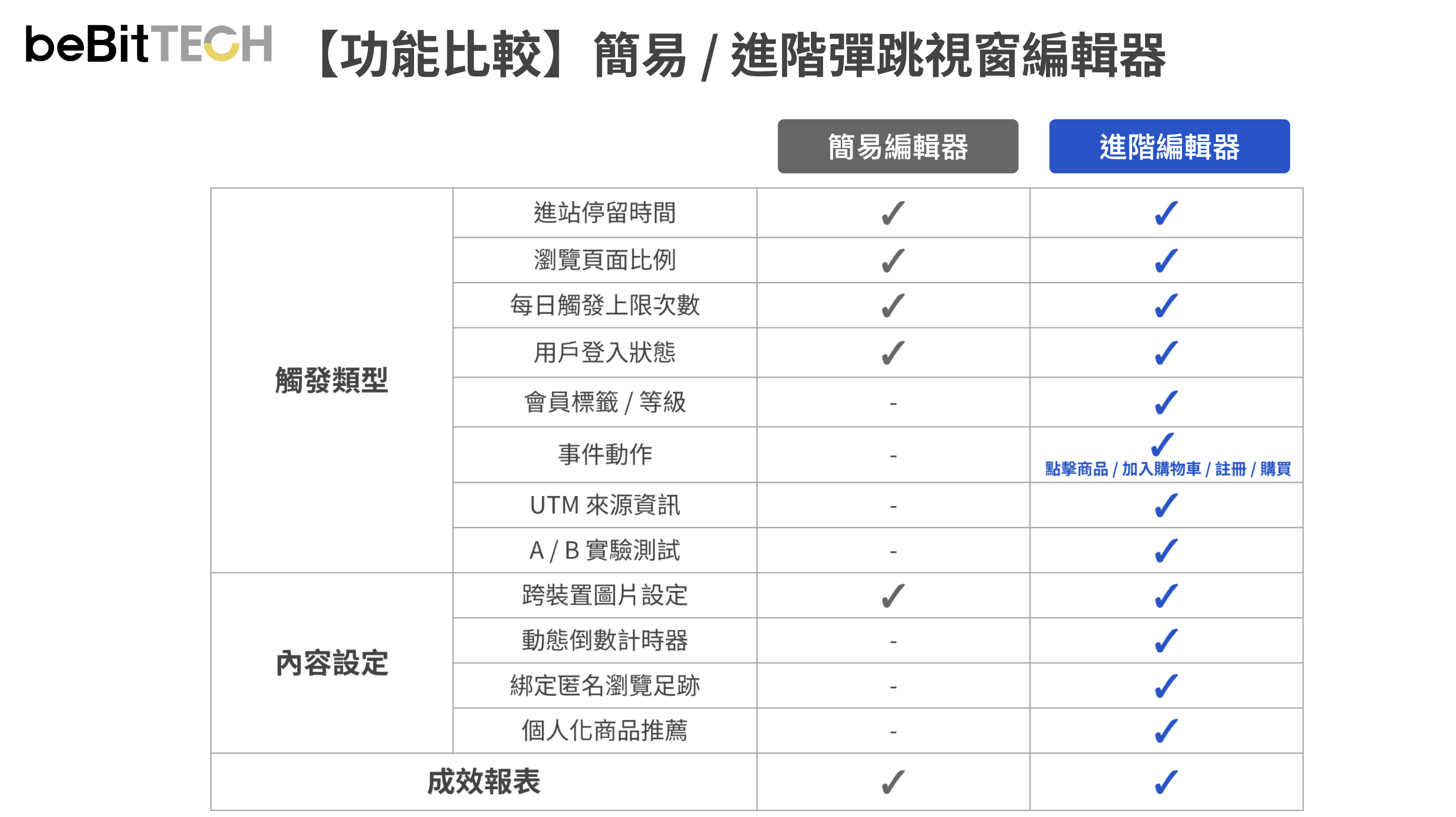 wep-pop-up-application-2