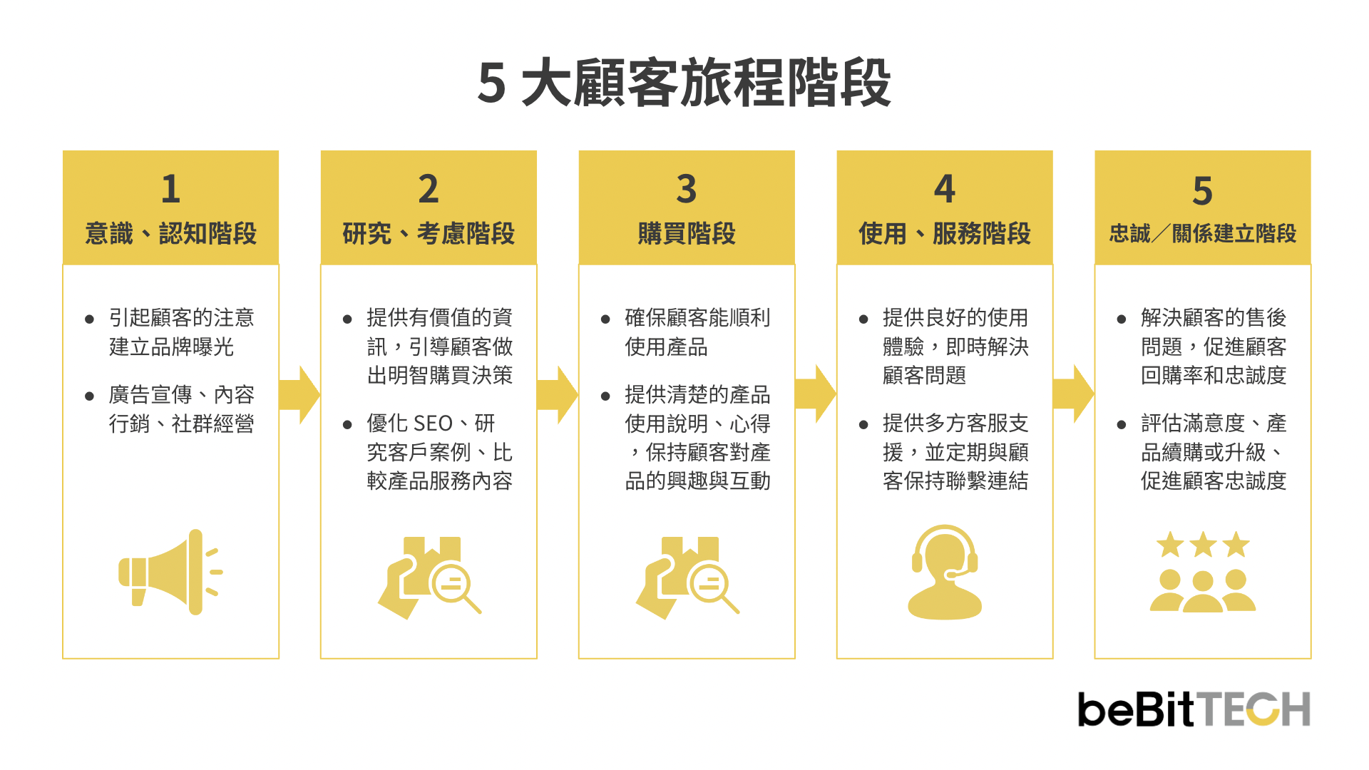 what-is-customer-journey-map-2