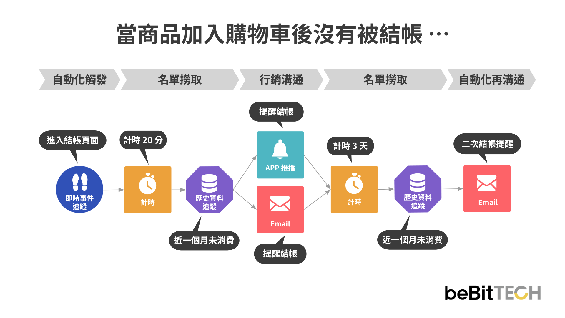 what-is-customer-journey-map-4