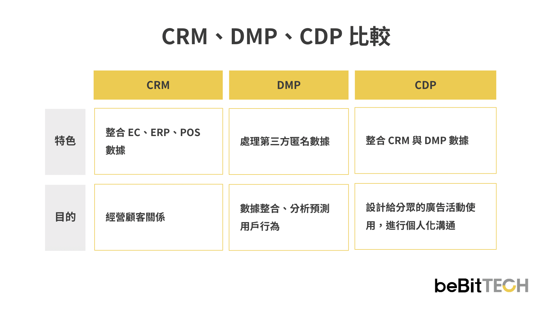 why-cdp-3