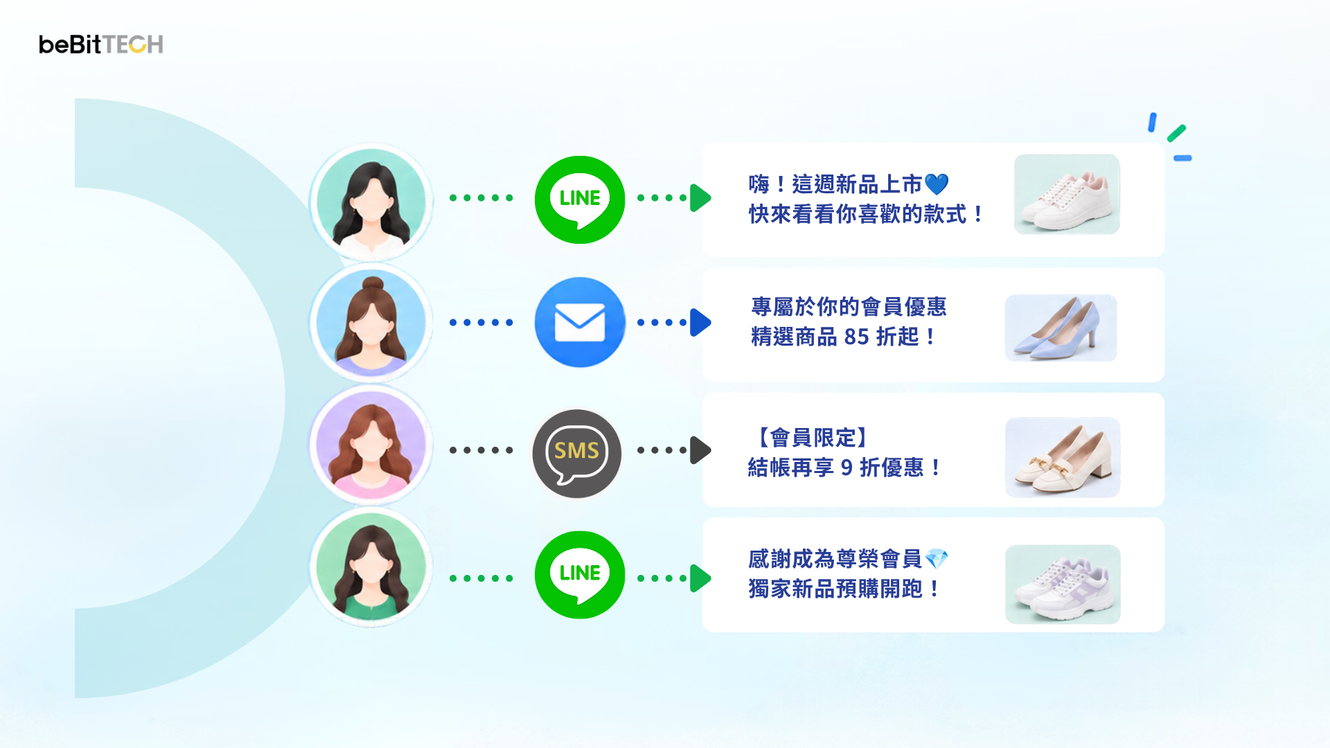 OmniSegment AI 智慧渠道