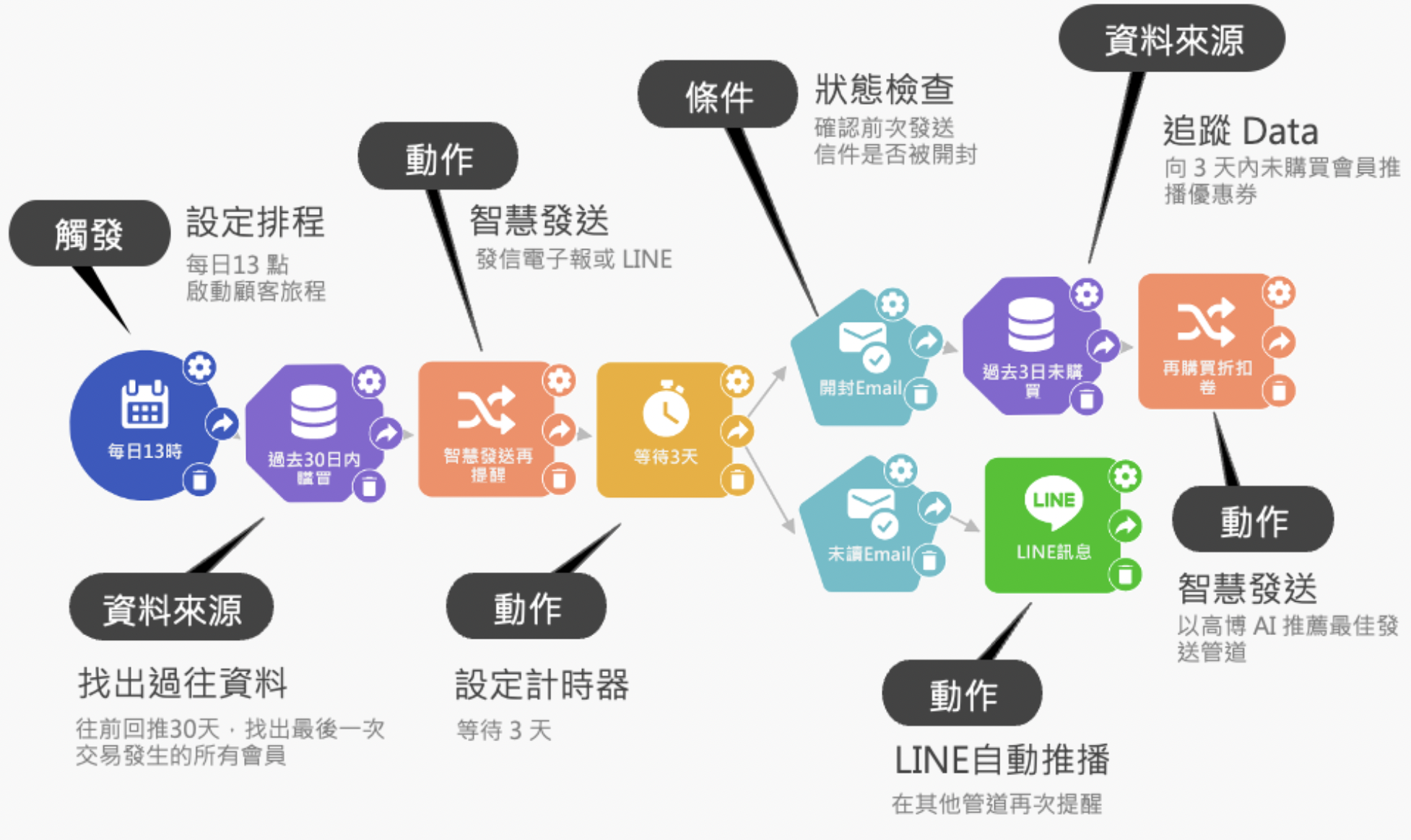 workshop-marketing-automation-1