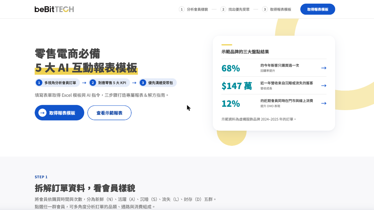 零售電商必備 5 大 AI 互動報表模板示範報表首頁
