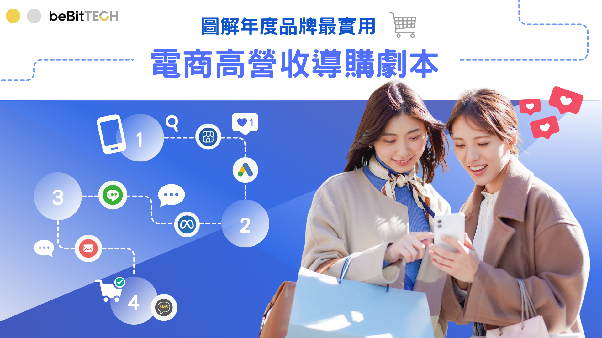 圖解年度實用電商高營收導購劇本